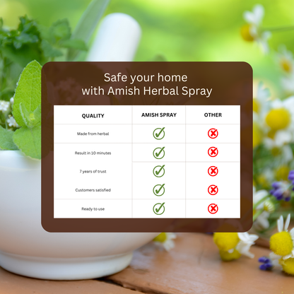 Amish Herbal Termite Spray 250 ml|10 Minutes Formula |Removes Entire Termite colony