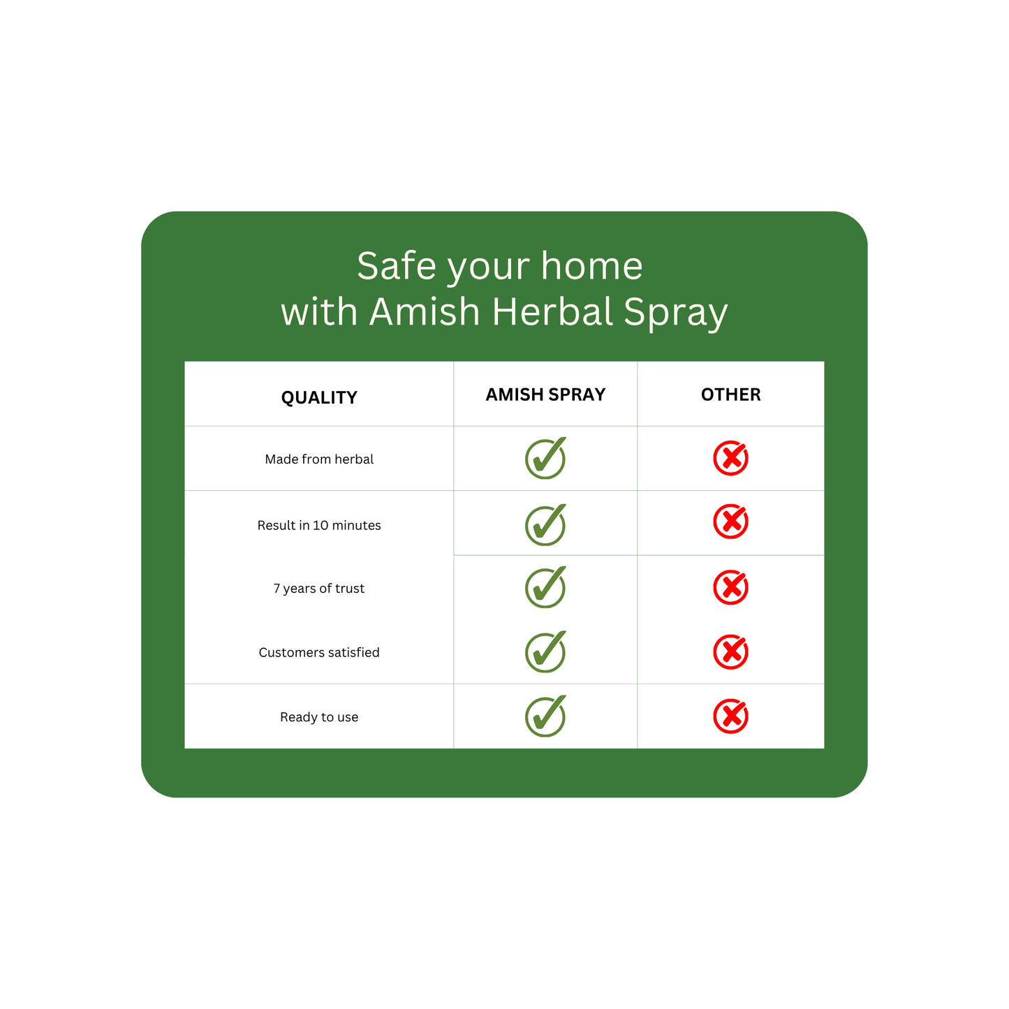 Amish Herbal Bed Bug Spray 250 ml|10 Minutes Formula |Removes Entire BedBug colony