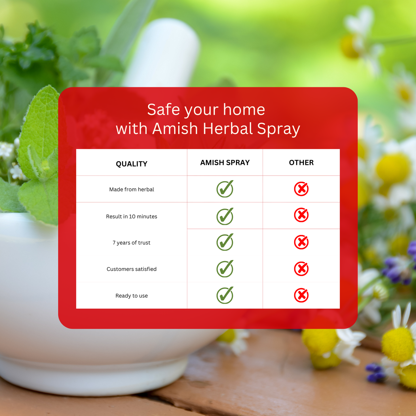 Amish Herbal Cockroach Spray 250 ml Pack Of 1 |10 Minutes Formula |Removes Entire Cockroach colony|Powerful 100% Organic No Chemical Cockroach Repellent Spray
