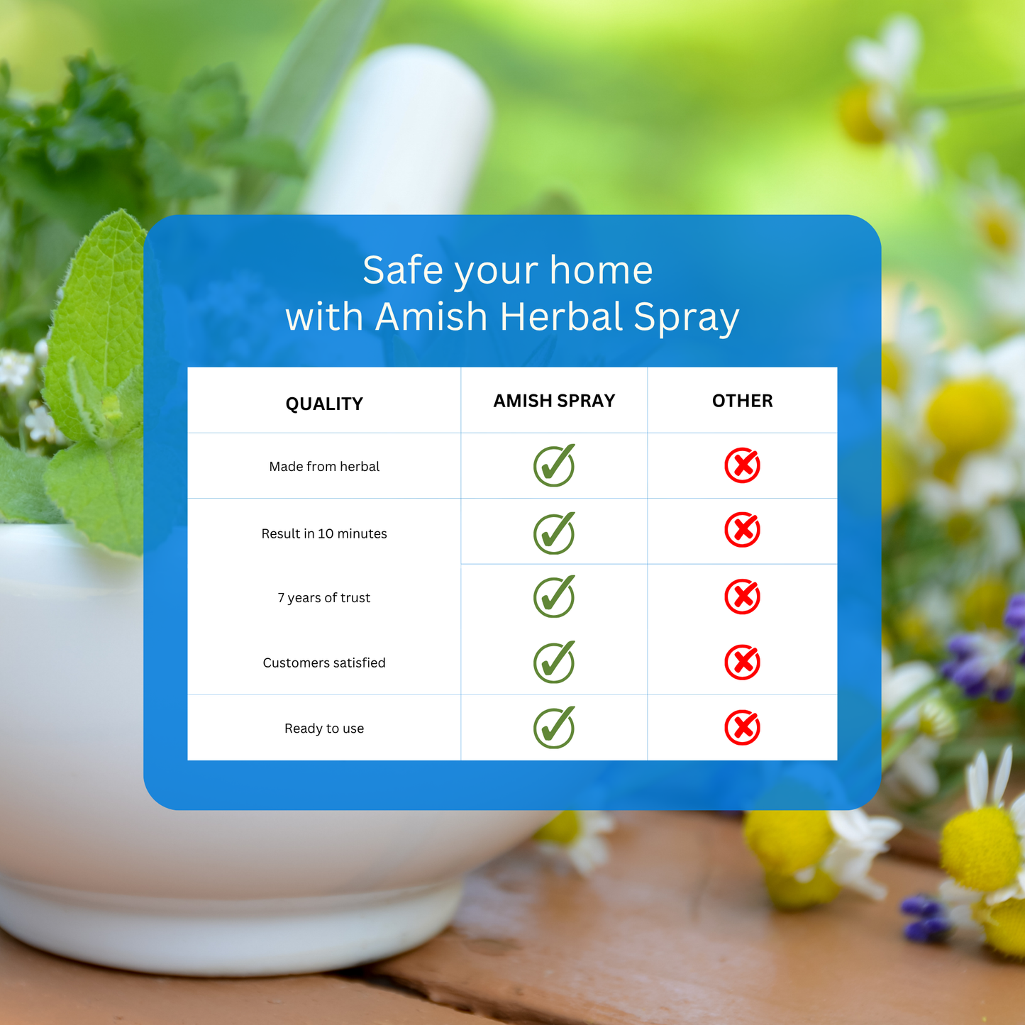 Amish Herbal Ant Spray 250ml Pack-1|10 Minutes Formula |Removes Entire Ant colony|Powerful 100% Organic No Chemical Ant Repellent Spray for Home Kitchen Office Garden Long Lasting Protection