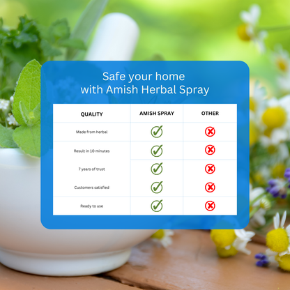 Amish Herbal Ant Spray 250ml Pack-1|10 Minutes Formula |Removes Entire Ant colony|Powerful 100% Organic No Chemical Ant Repellent Spray for Home Kitchen Office Garden Long Lasting Protection
