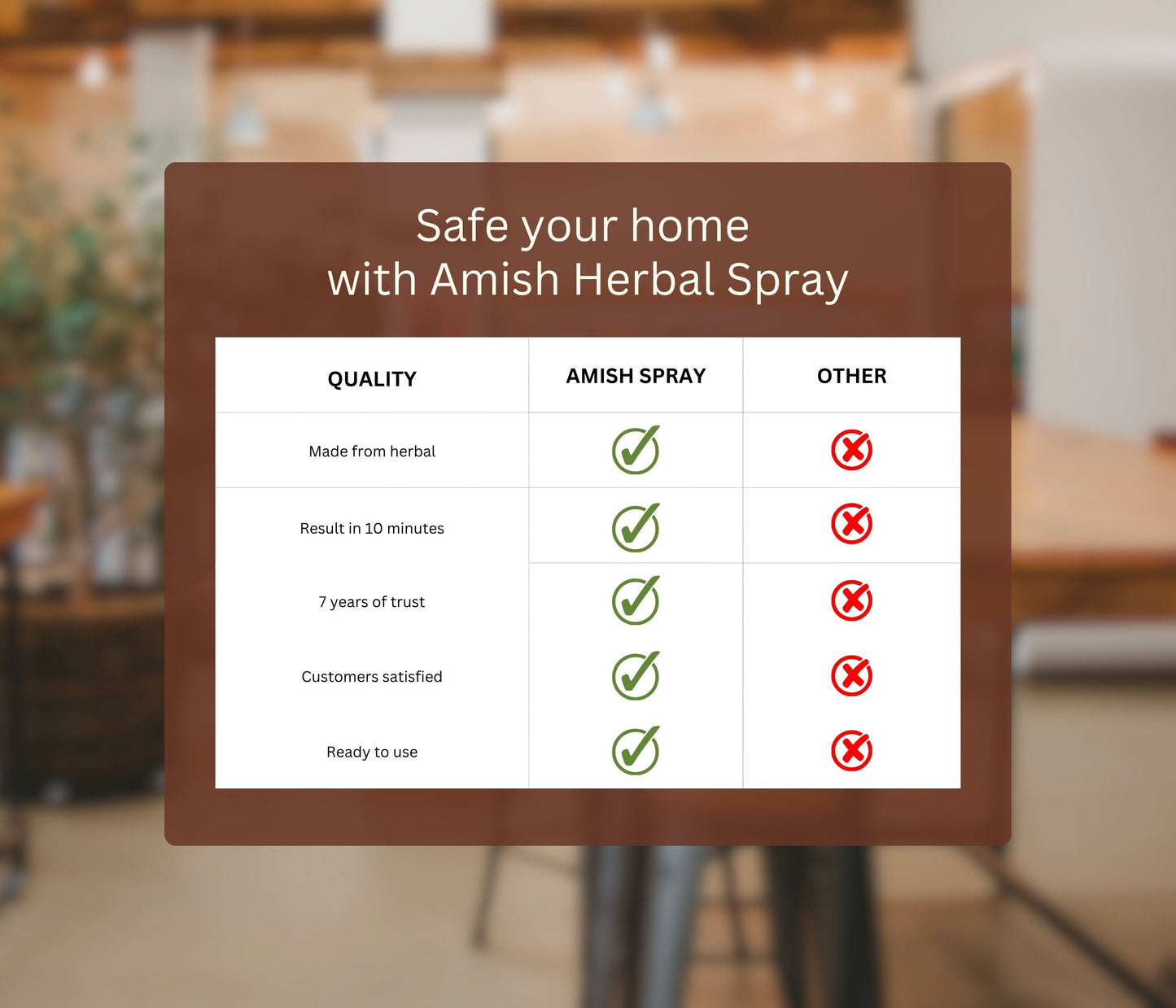 Amish Aerosol Termite Spray 200ml, Ready To Use Termite Control Wood Protection Spray,  Eco-friendly Termite 10 Minutes Formula